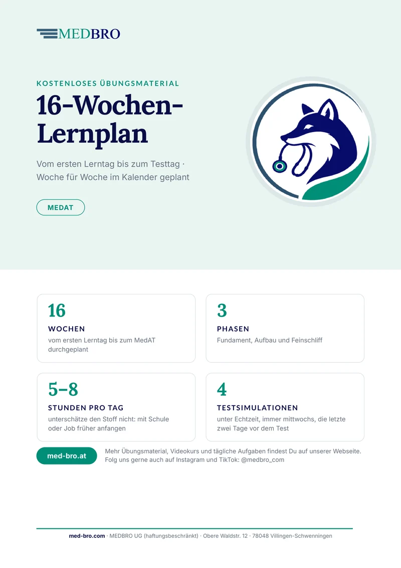 Titelblatt: 16-Wochen-Lernplan für den MedAT