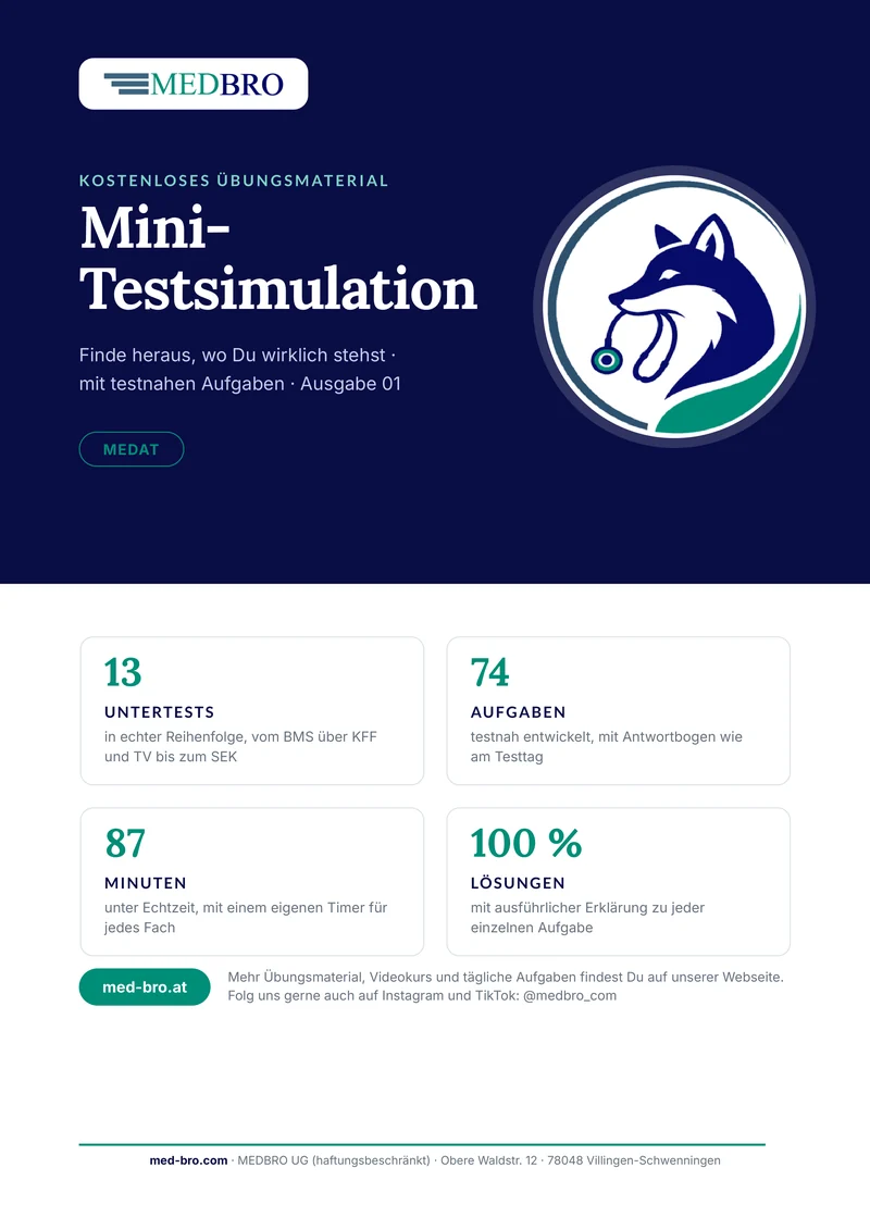Titelblatt: Mini-Testsimulation MedAT